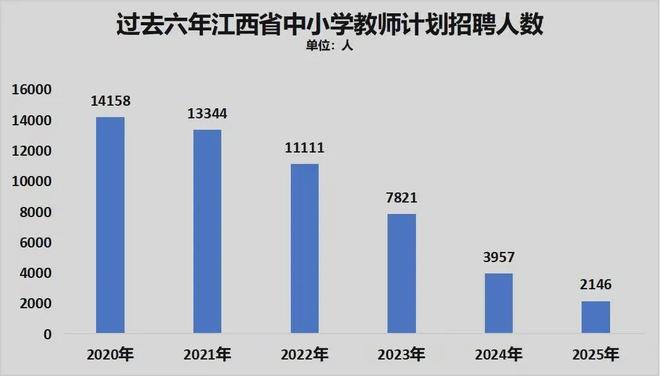 精简49%！铁饭碗收缩，加速了_精简49%！铁饭碗收缩，加速了_