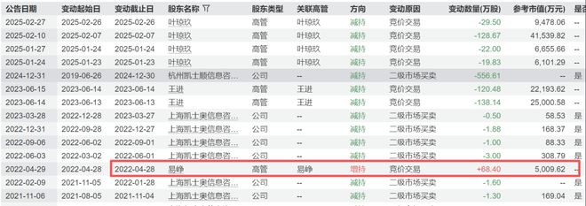 股票遭减持__股票老总减持