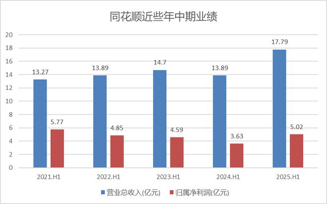 股票遭减持_股票老总减持_