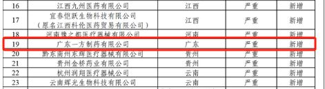 严重失信，一方制药被国家医保局点名，曾道歉称“加强廉洁建设”__严重失信，一方制药被国家医保局点名，曾道歉称“加强廉洁建设”