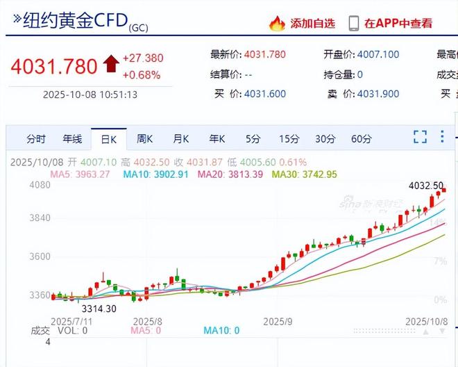 高新发展历史交易数据_疯涨历史高新股票_