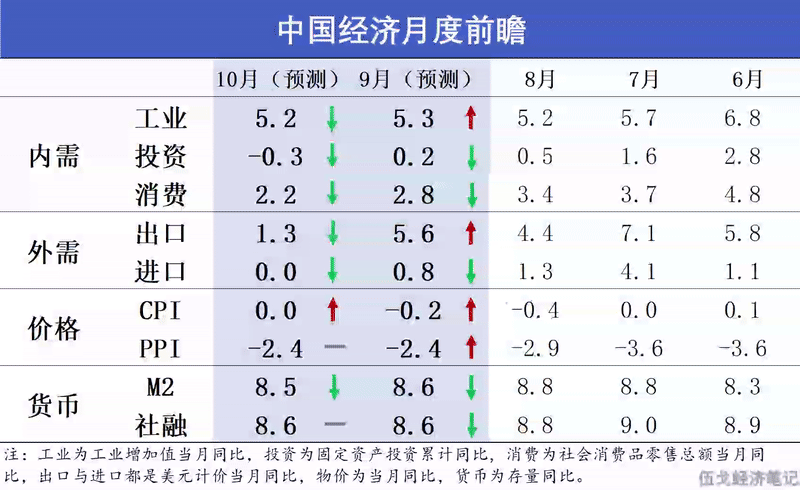 收官时期_实现收官之年_