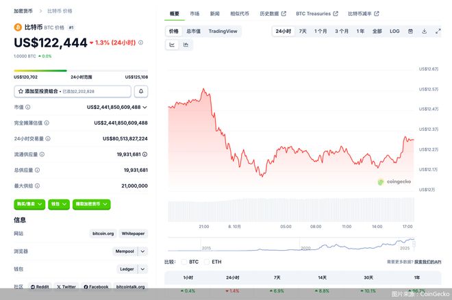 比特币预期__预计比特币这几天行情