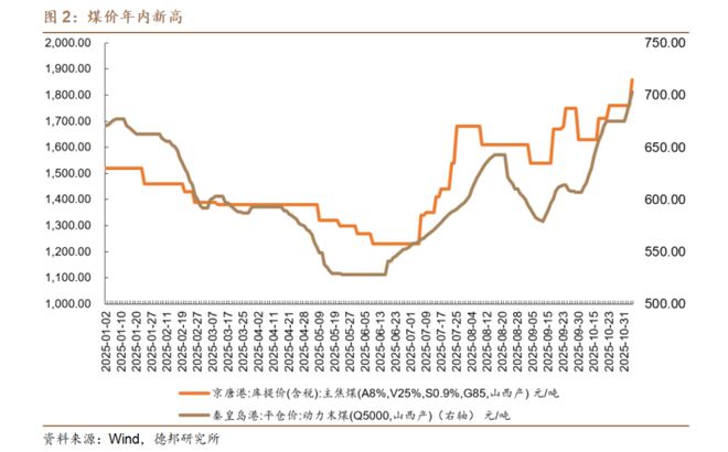 上证回调是什么意思__上证回购如何操作