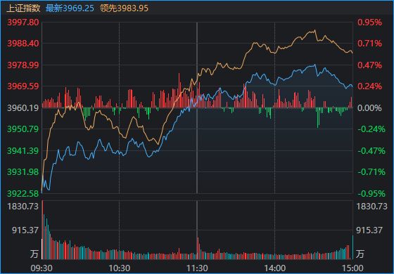 _股票走出独立行情_股票走出独立行情是什么意思
