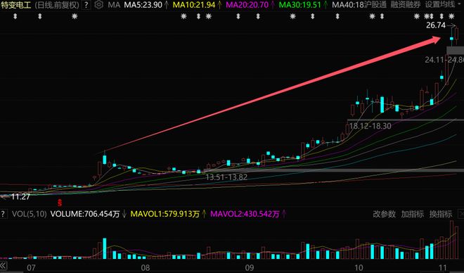 外资连续6周爆买a股_外资疯狂买入_