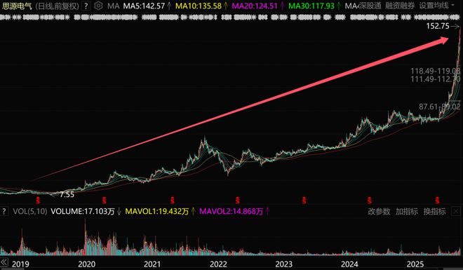 外资连续6周爆买a股__外资疯狂买入