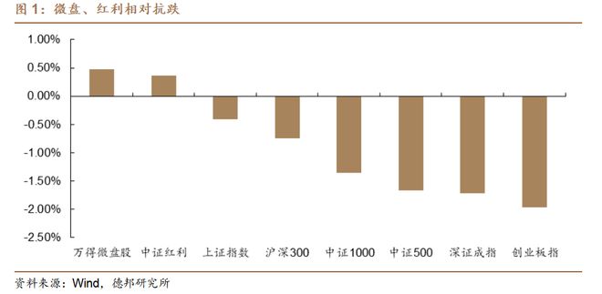 程强:市场下行,红利支撑_程强:市场下行,红利支撑_