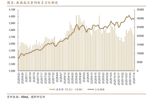 _程强:市场下行,红利支撑_程强:市场下行,红利支撑