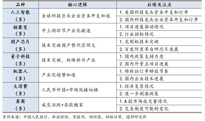 程强:市场下行,红利支撑__程强:市场下行,红利支撑