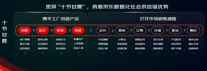 为了留在京东,品牌商卷成了代工厂__为了留在京东,品牌商卷成了代工厂