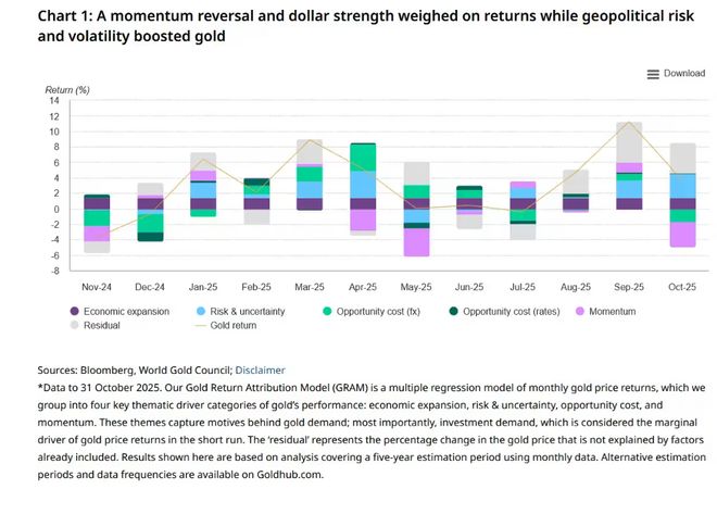 美元金价调整__美金2022年会升值吗