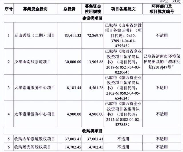 手握《长恨歌》的陕西文旅IPO,前四川首富共享资本盛宴!__手握《长恨歌》的陕西文旅IPO,前四川首富共享资本盛宴!