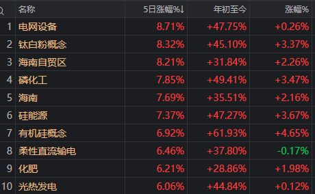 _周五股市收盘时间_a股周五收盘时间