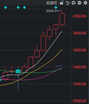 a股周五收盘时间__周五股市收盘时间