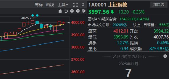 a股周五收盘时间_周五股市收盘时间_