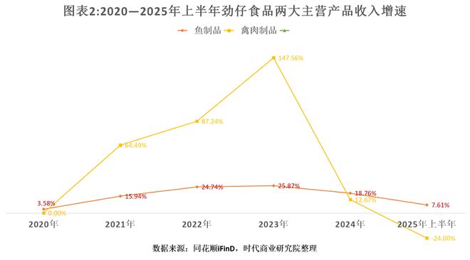 一季度营收增加1773%_季度营业收入增长率_