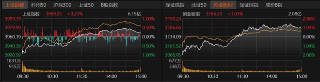 股票逆转__逆势反转