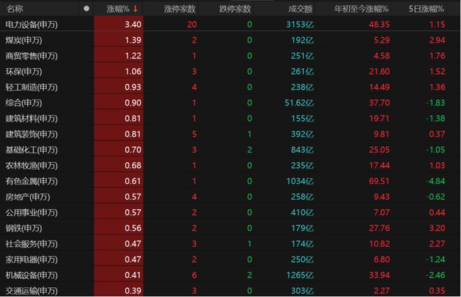 逆势反转__股票逆转