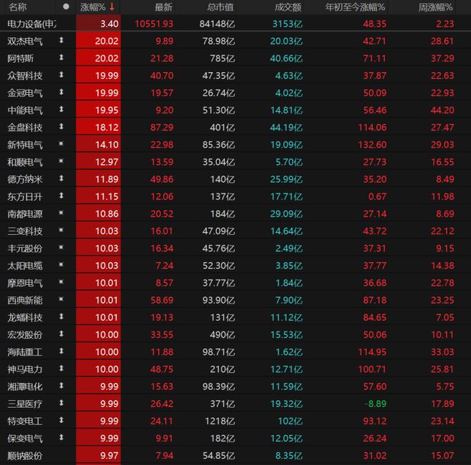_股票逆转_逆势反转