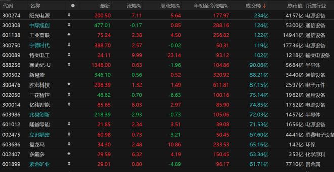 股票逆转__逆势反转