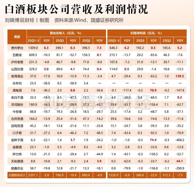 _白酒大跳水_白酒跳水是什么意思