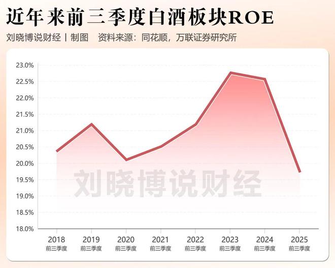 _白酒大跳水_白酒跳水是什么意思
