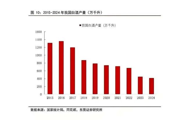 _白酒跳水是什么意思_白酒大跳水