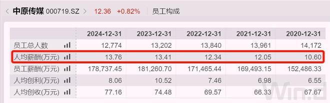 河南省任命国企总经理__2019年河南国企高管薪酬