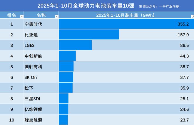 宁德和松下电池对比_松下能源电池_