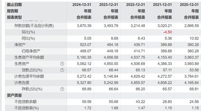 _银行工作人员违规放贷_银行违规放贷用还吗