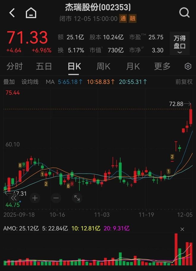 _大涨大跌预警指标_大单增加股价下跌