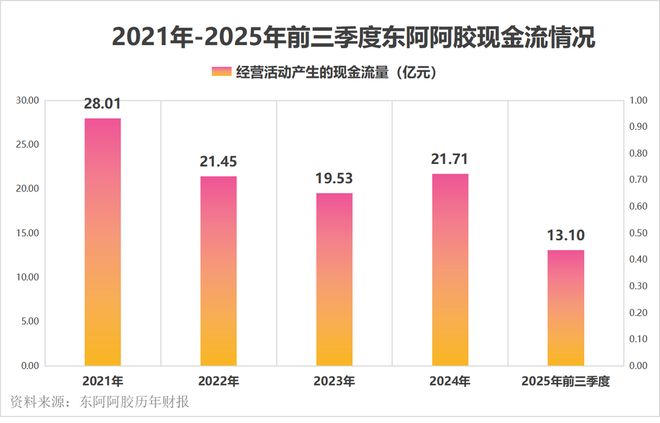 收东阿阿胶_东阿阿胶为什么回收盒子_