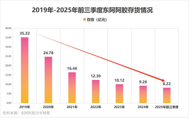 收东阿阿胶_东阿阿胶为什么回收盒子_