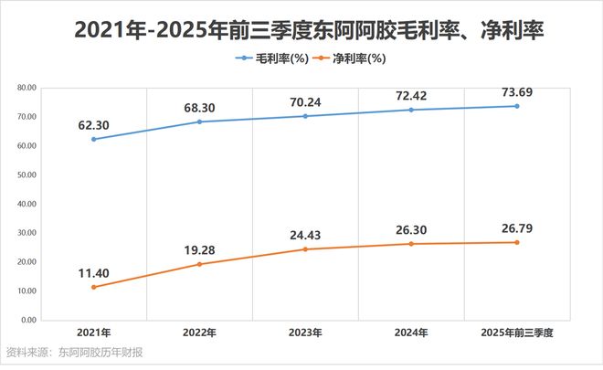 _东阿阿胶为什么回收盒子_收东阿阿胶