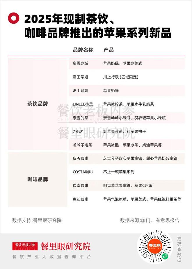 _138元一杯的“苹果夹冰”,酒吧、茶饮、烤肉集体跟风_138元一杯的“苹果夹冰”,酒吧、茶饮、烤肉集体跟风