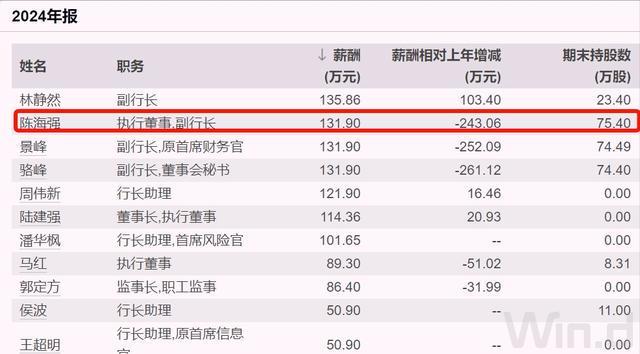 浙商银行高管__浙商银行前行长