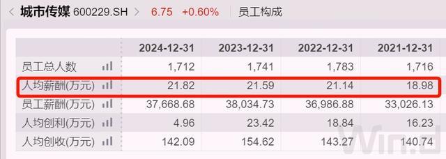 青岛薪酬水平__青岛国企高管人员工资