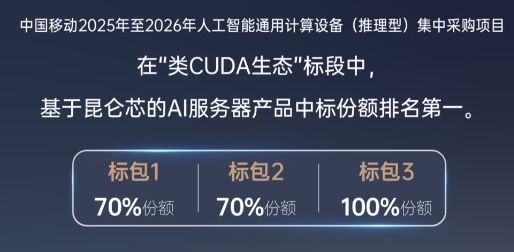 昆仑芯片股票行情__昆仑芯公司