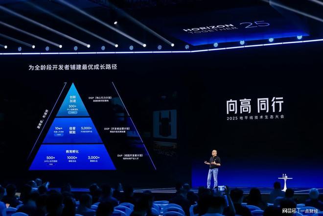 _生态合作伙伴大会_生态合作大会