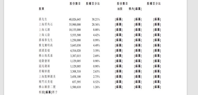 _欧莱雅集团估值_欧莱雅并购