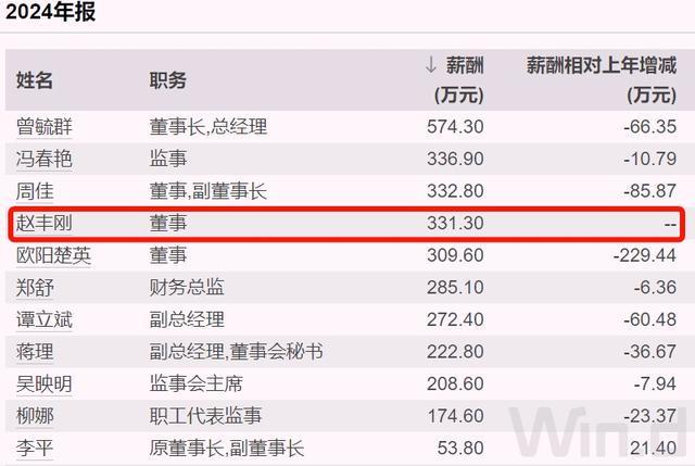 宁德时代董事辞任，去年薪酬331万元__宁德时代董事辞任，去年薪酬331万元