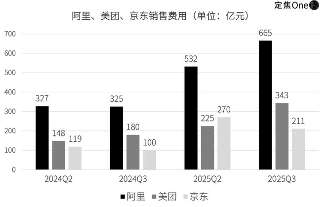 外卖大战是哪一年_外卖大战是什么_