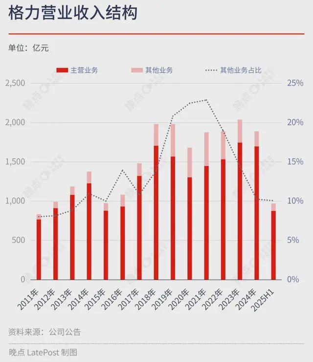现在的格力电器，到底是一只股票还是债券？