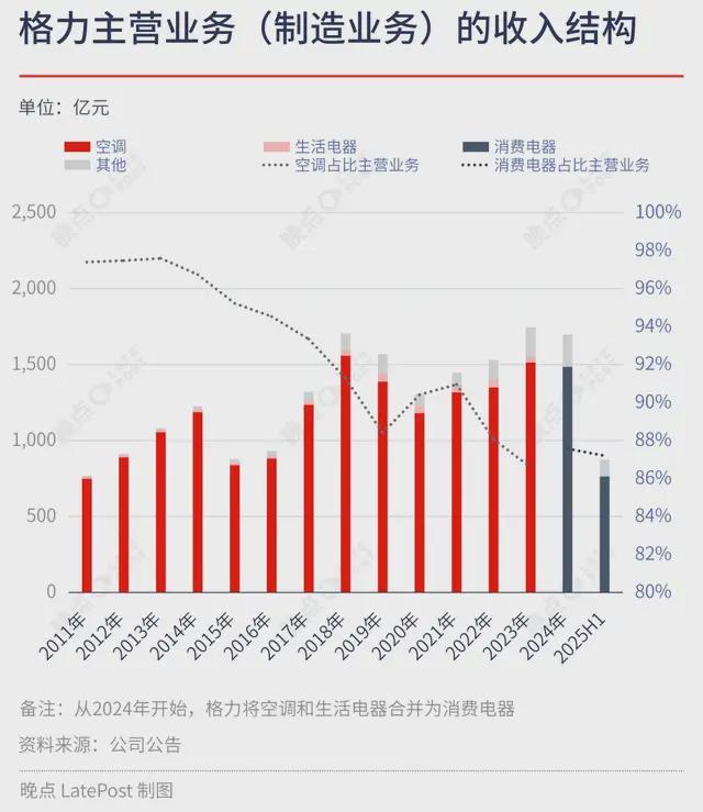 格力电器债券募集说明_格力债券电器股票现在是多少_