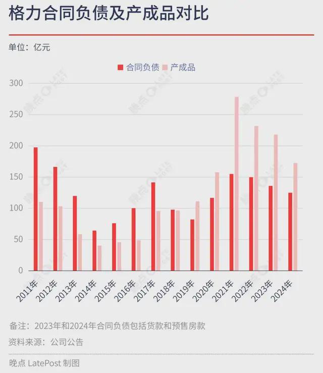 格力债券电器股票现在是多少__格力电器债券募集说明
