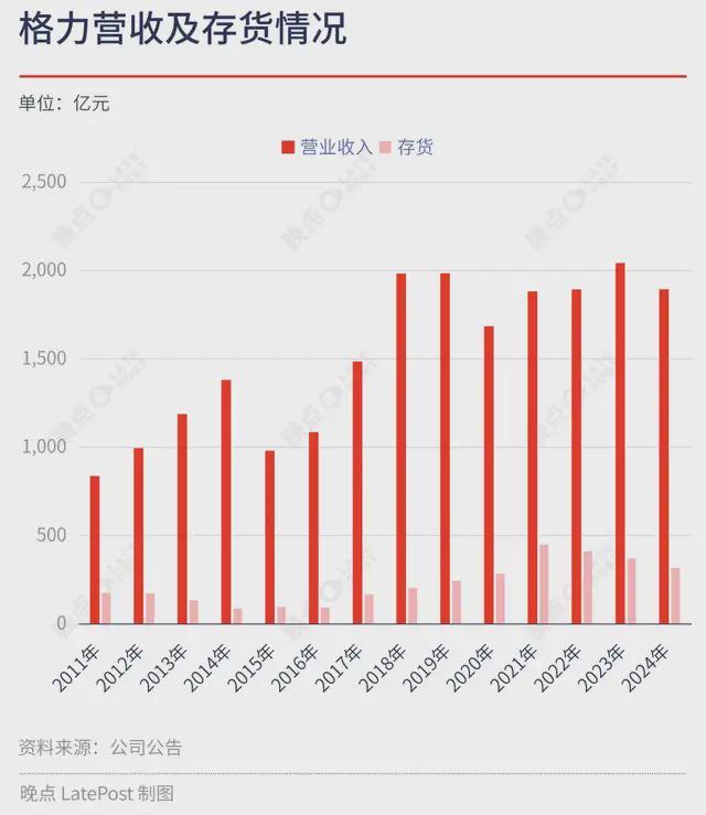 格力电器债券募集说明_格力债券电器股票现在是多少_