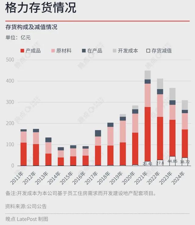 _格力债券电器股票现在是多少_格力电器债券募集说明