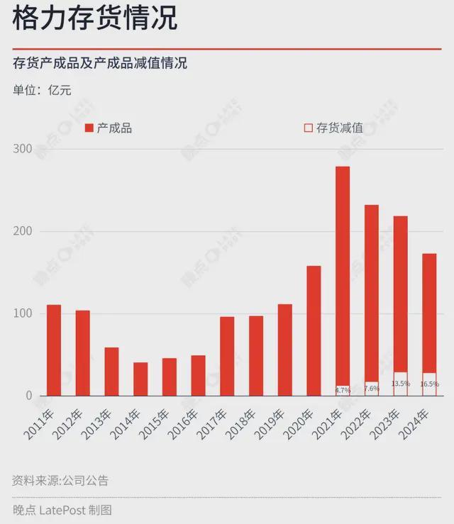 格力债券电器股票现在是多少_格力电器债券募集说明_