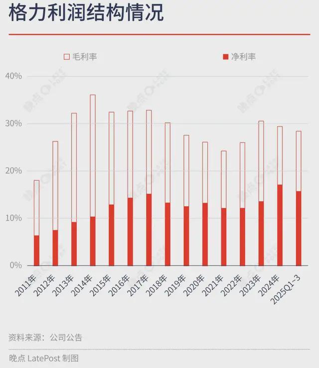 格力债券电器股票现在是多少_格力电器债券募集说明_